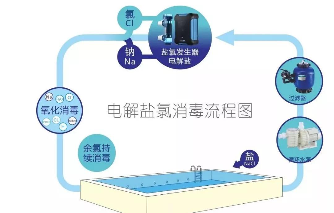 想建游泳池又毫無思緒？你需要從認(rèn)識前期規(guī)劃開始