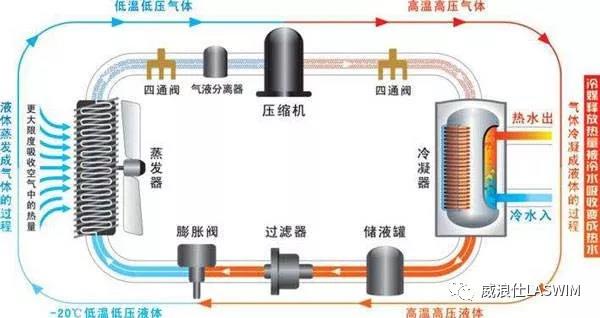 想建游泳池又毫無思緒？你需要從認(rèn)識前期規(guī)劃開始