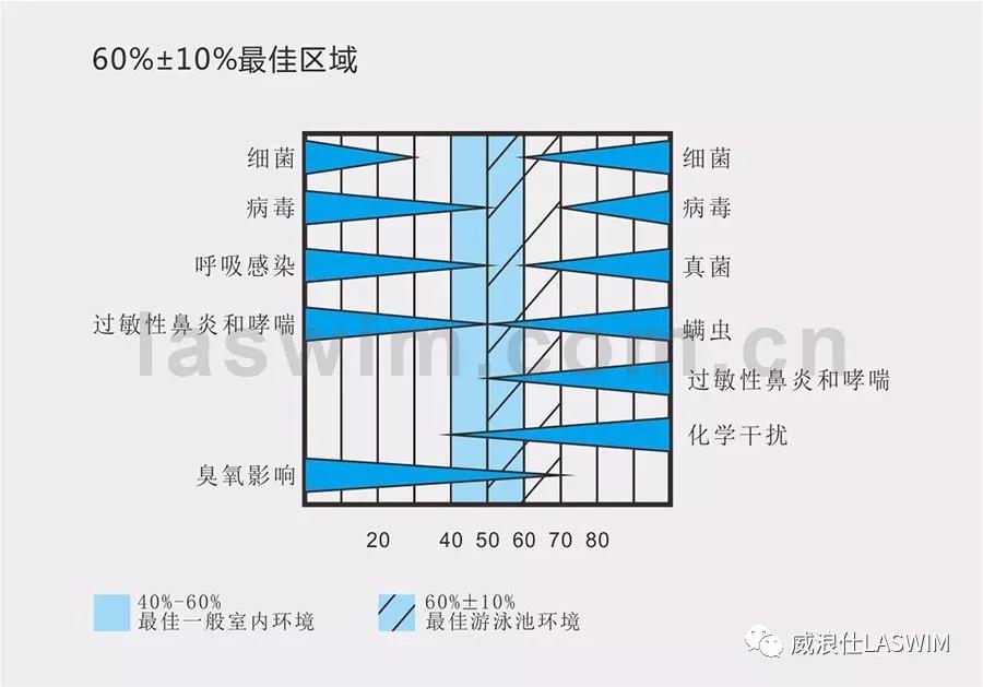 面對(duì)夏秋季節(jié)，泳池水質(zhì)容易發(fā)生突變？