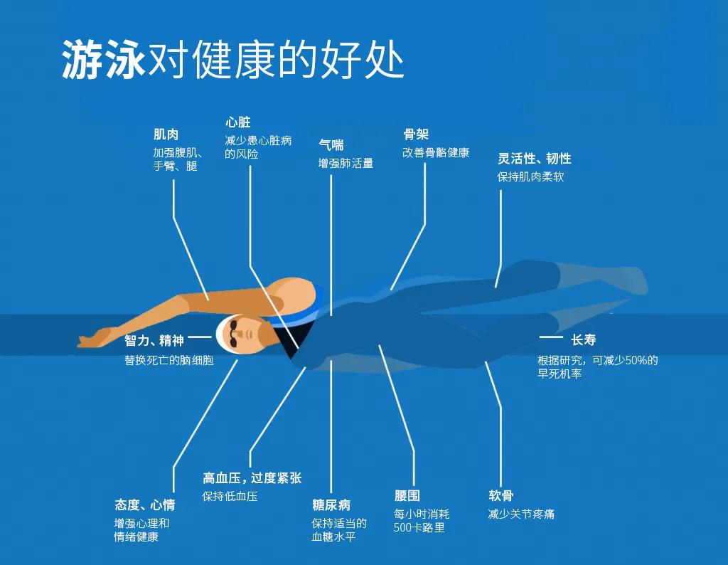 案例分享|復旦大學首座室內(nèi)游泳池